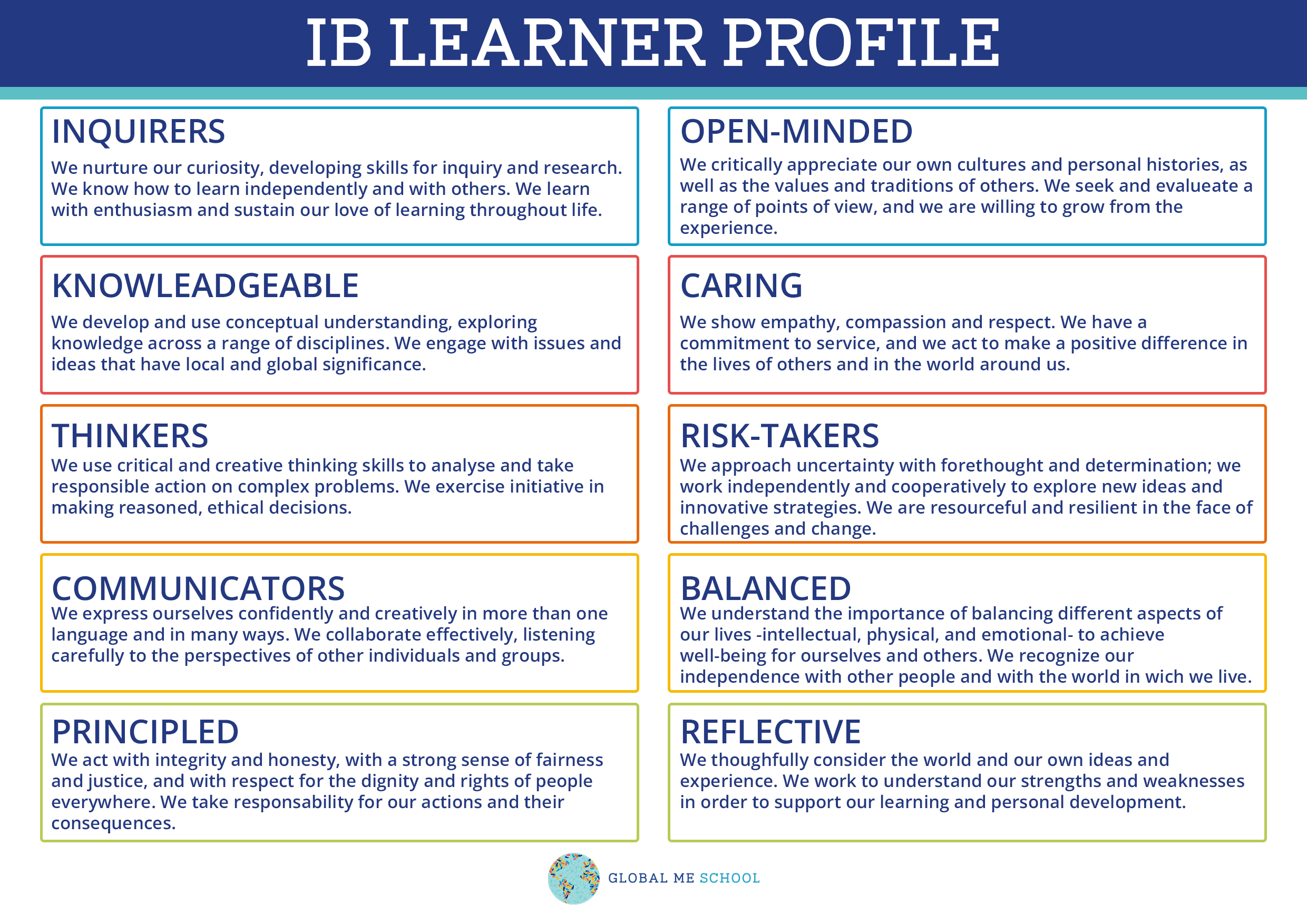 IB-LEARNER-PROFILE